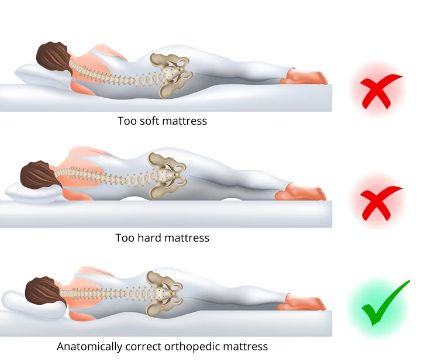 What are the Best Sleeping Positions for Lower Back Pain What are the Best Sleeping Positions for Lower Back Pain