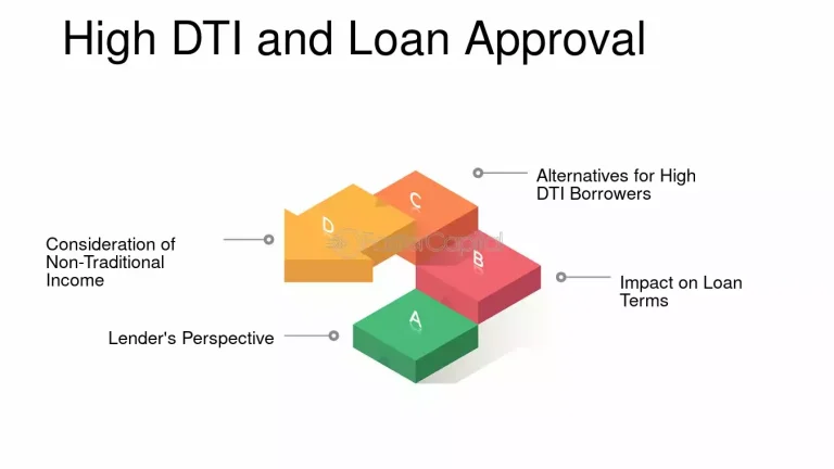 The Influence of DTI on Loan Approval and Borrowing Power