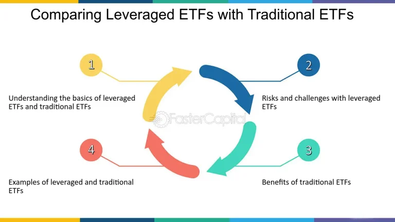 Leverage Vs. Traditional Etfs: A Comparative Analysis
