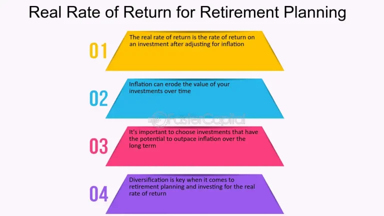 The Role of the Real Rate of Return in Retirement Planning