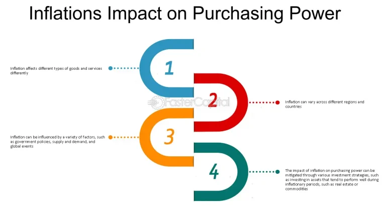Understanding Inflation’s Impact on the Real Rate of Return