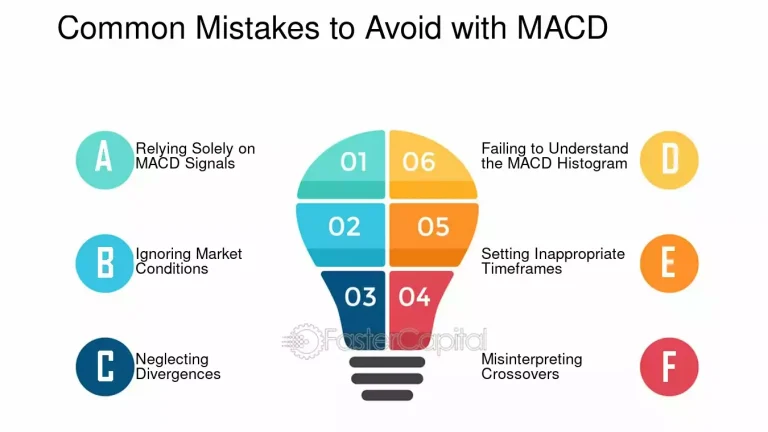Top 3 MACD Mistakes Traders Should Avoid for Better Results