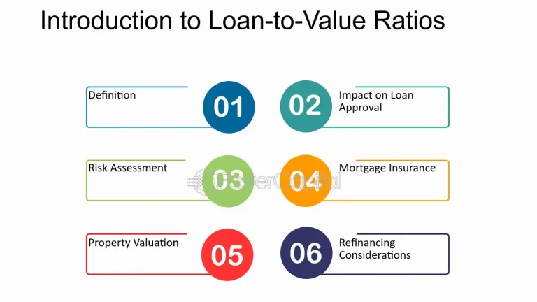 The Core Concept: Defining Loan-To-Value Ratio