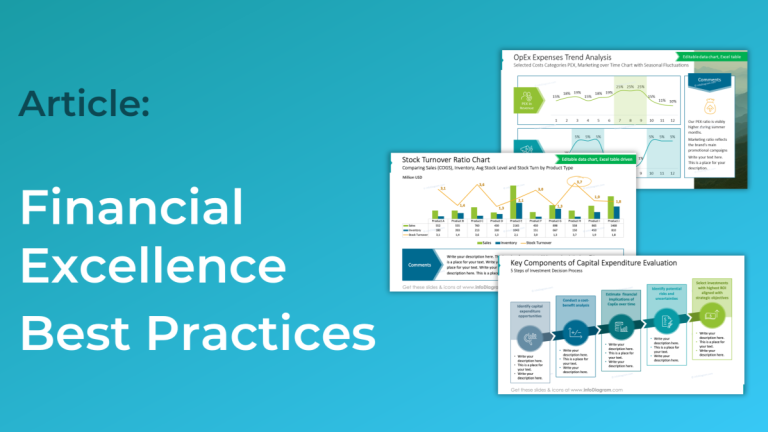 Decisions That Define Excellence in Investing 