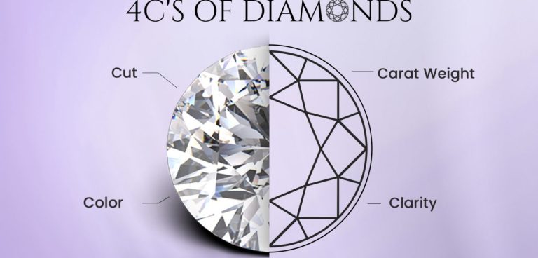 The 4Cs of Diamonds: A Guide to Diamond Quality