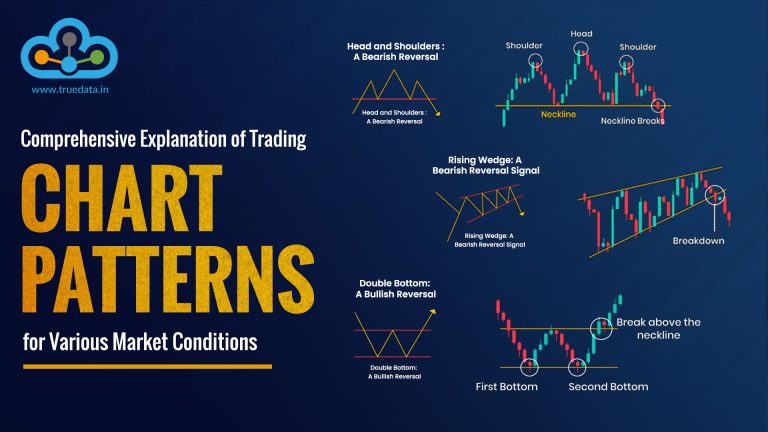 The Verdict: Should New Traders Depend Solely on Patterns?