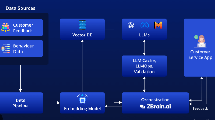 How AI Integration Services Can Transform Your Customer Experience? How AI Integration Services Can Transform Your Customer Experience?