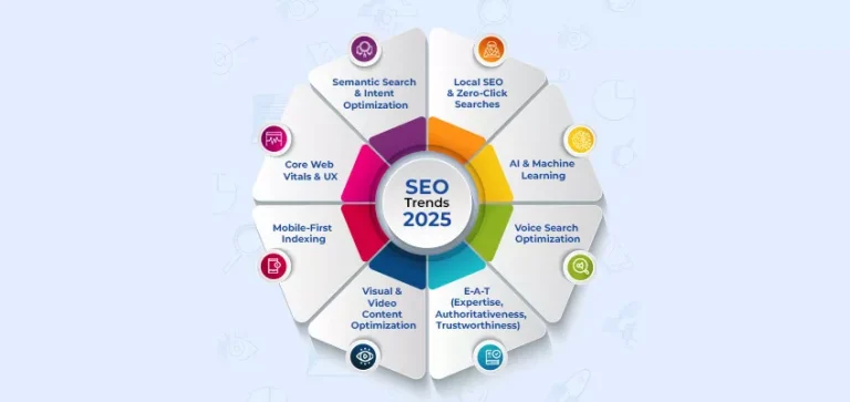 Malaysia SEO Trends 2025: What You Must Do to Stay Ahead Malaysia SEO Trends 2025: What You Must Do to Stay Ahead