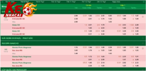 Soi kèo nhà cái - The Most Effective Football Data Analysis