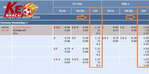 Soi kèo nhà cái - The Most Effective Football Data Analysis