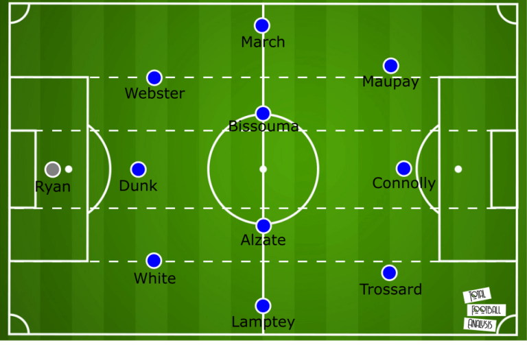 The tactical principles of Graham Potter